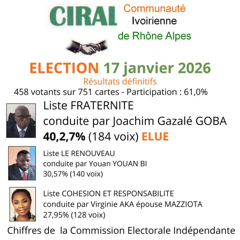 [COTE D’IVOIRE] Election du Conseil d’Administration de la CIRAL 🇨🇮 ...