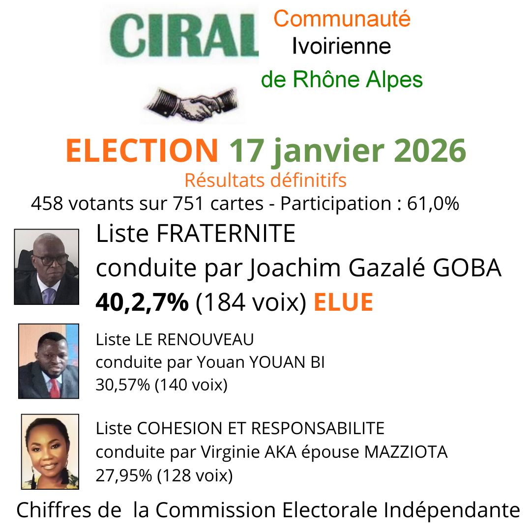 [COTE D&rsquo;IVOIRE] Election du Conseil d&rsquo;Administration de la CIRAL 🇨🇮 Liste FRATERNITE conduite par Joachim Gazalé GOBA élue samedi 17 janvier 2026